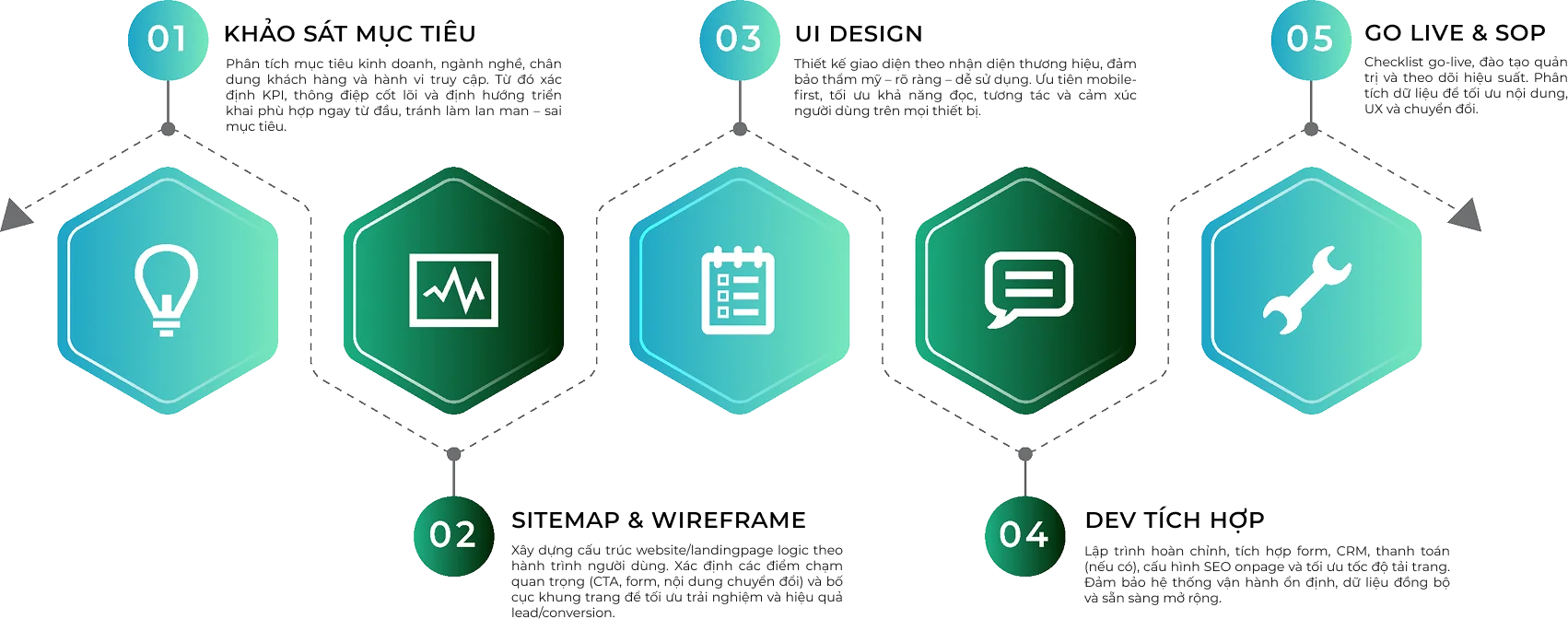 Hình ảnh Bado Web