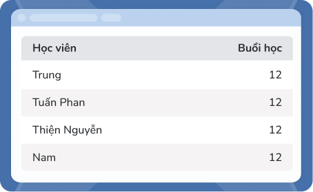 Hình ảnh Edu 4