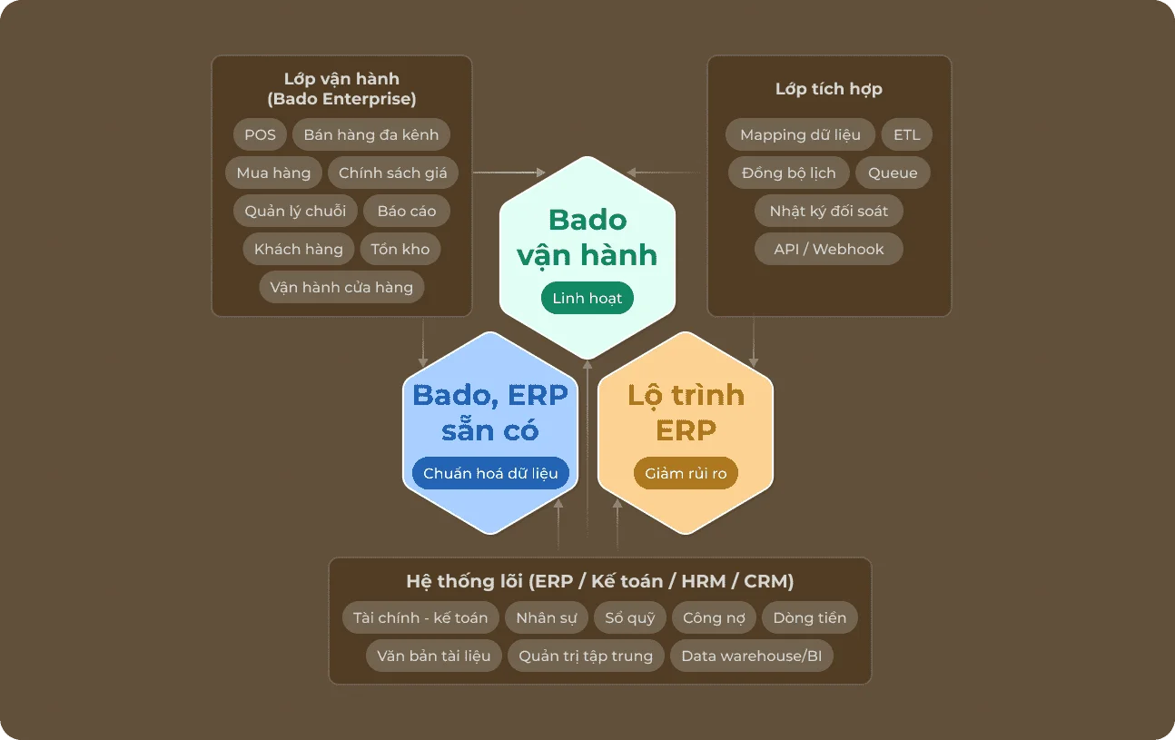 3 mô hình triển khai