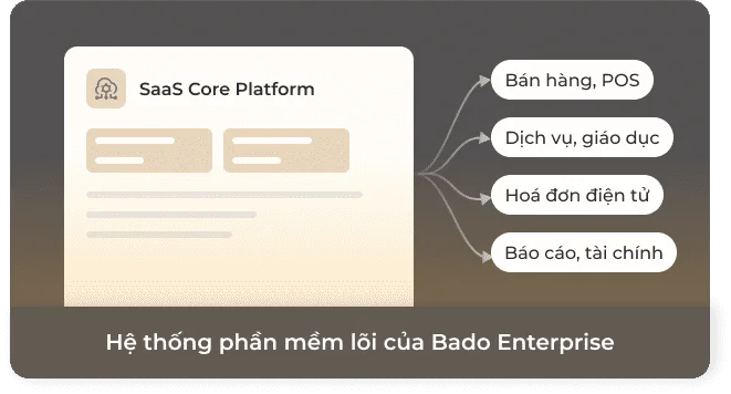 hệ sinh thái 1
