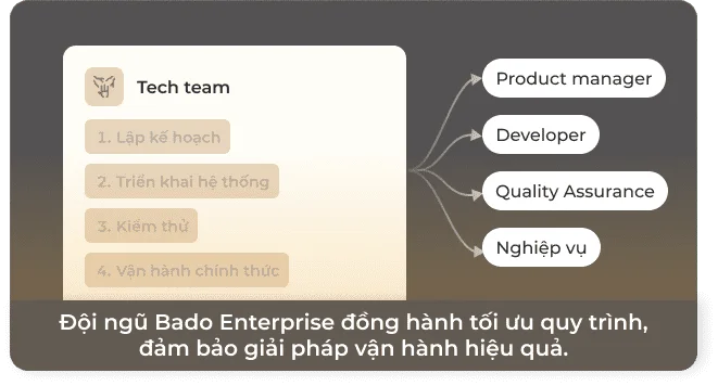 hệ sinh thái 3