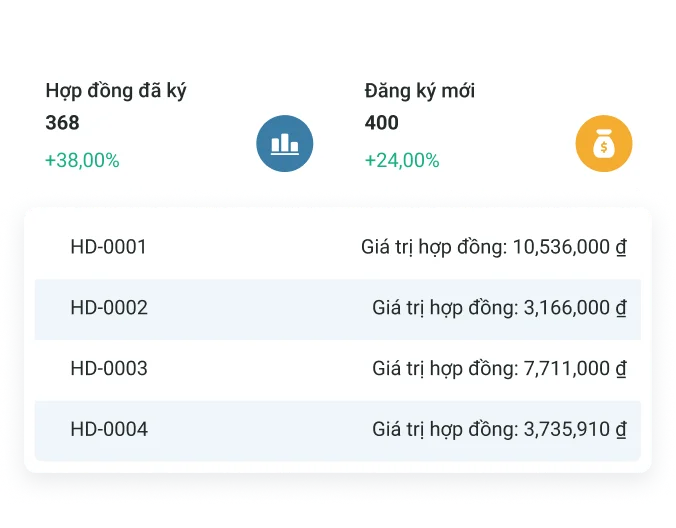 Quản lý quy trình bán hàng