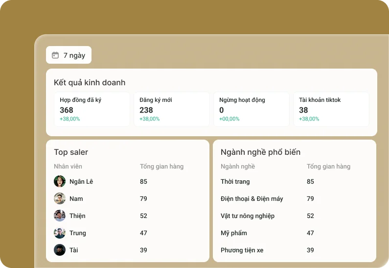 Giao diện báo cáo CRM