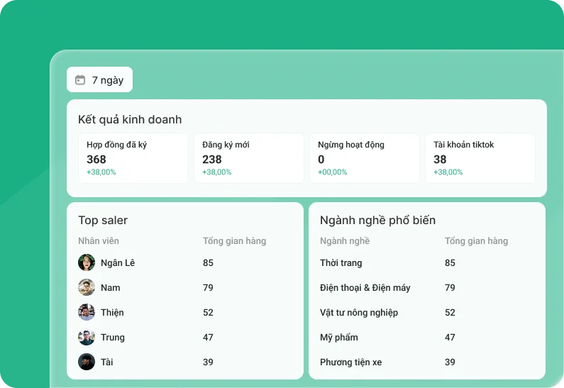 Giao diện báo cáo CRM