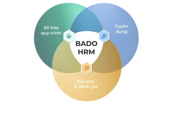 Màn hình giải pháp HRM Bado Enterprise