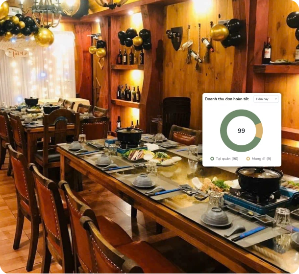 Hình ảnh Customer Retention Section