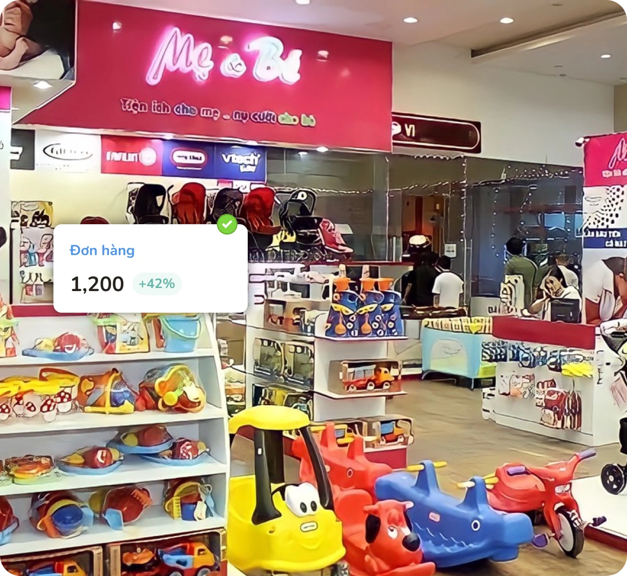 Hình ảnh Customer Retention Section