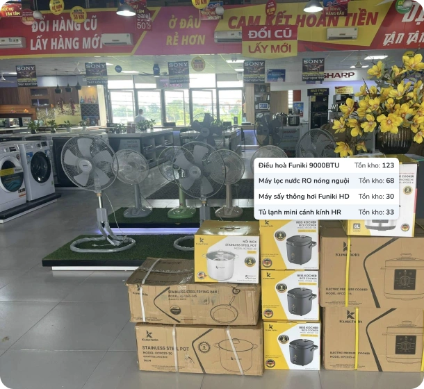Hình ảnh Customer Retention Section