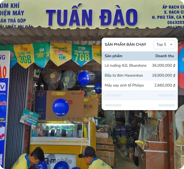Hình ảnh Customer Retention Section
