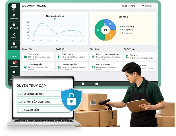 Phần mềm phân quyền nhân viên Bado Retail