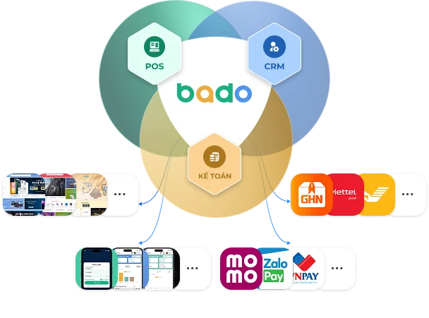 Phần mềm quản lý tích hợp bán hàng của Bado giúp tạo chương trình tích hợp bán hàng chuyên nghiệp và theo dõi hiệu quả chiến dịch