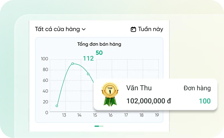 Đánh giá hiệu suất nhân viên