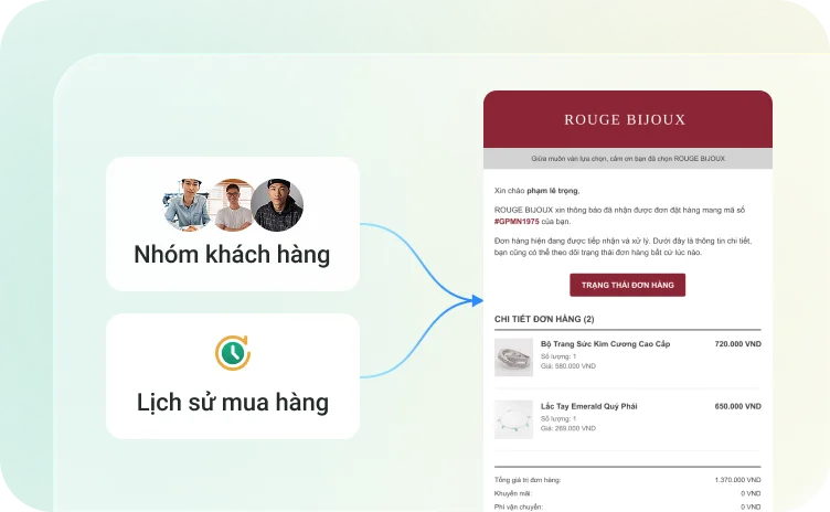 Cá nhân hóa nội dung chăm sóc