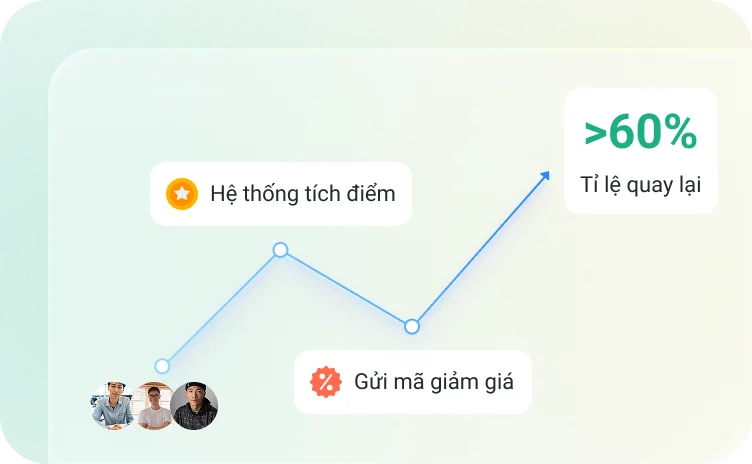 Tăng tỷ lệ khách hàng quay lại