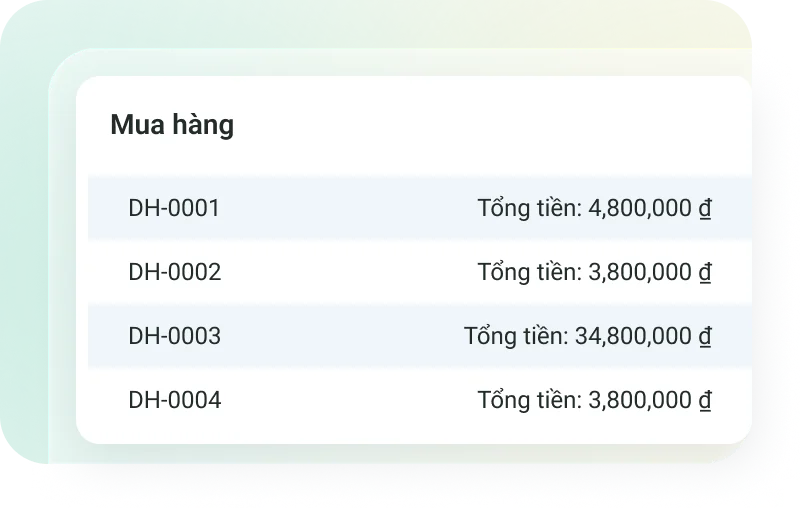Kiểm soát chi phí phát sinh