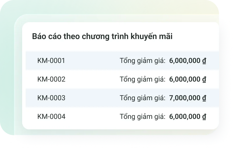 Quản lý voucher và mã giảm giá