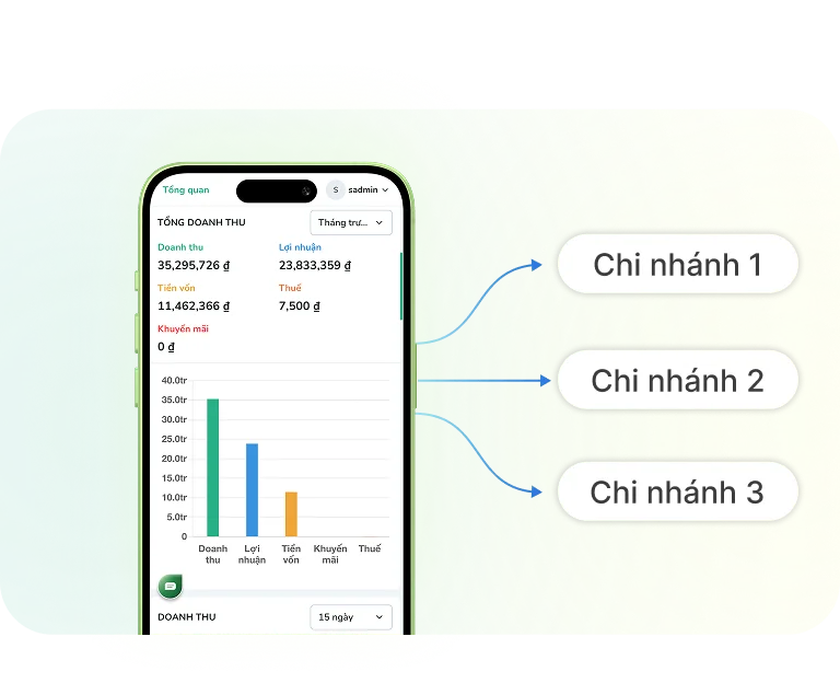 Dễ dàng mở rộng và quản lý