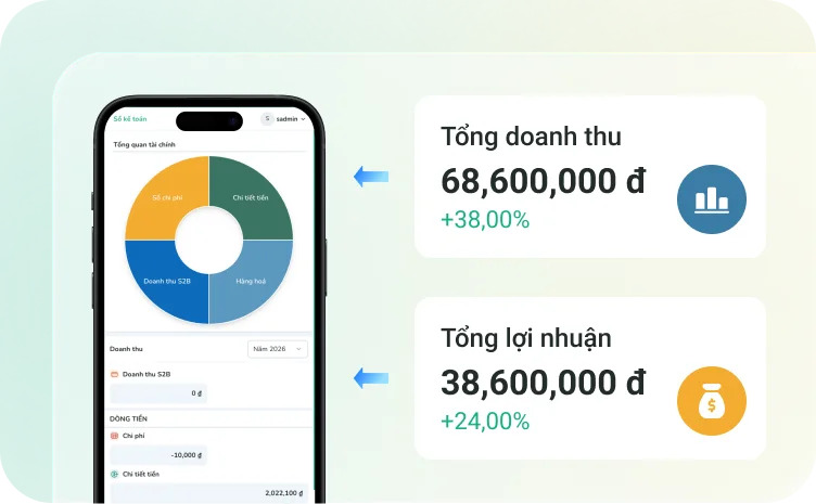 Theo dõi doanh thu tự động