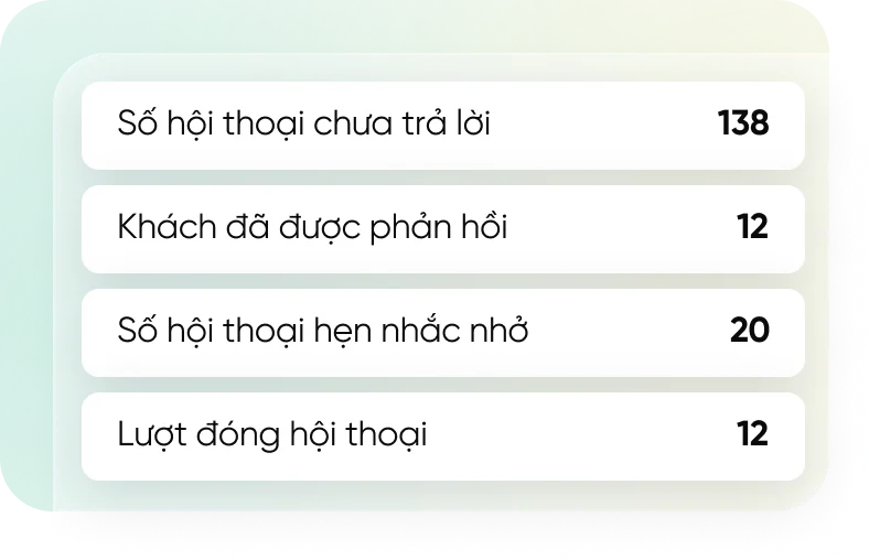 Theo dõi hiệu quả chăm sóc