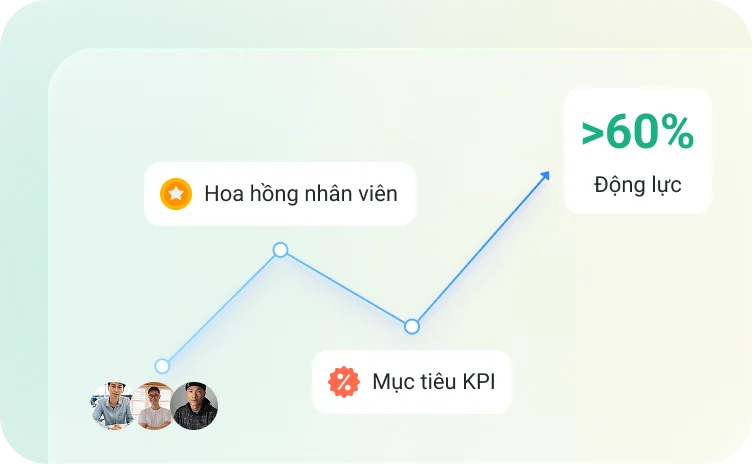 Tạo động lực nâng cao hiệu suất