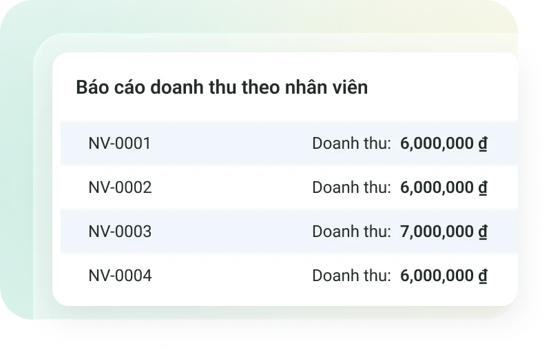 Quản lý và đánh giá nhân sự