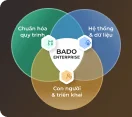 Bado doanh nghiệp