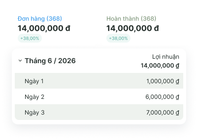 Báo cáo tài chính trên Bado FnB mẫu