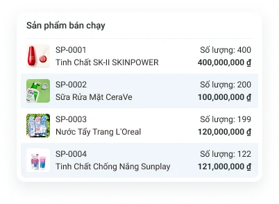 Giao diện quản lý sản phẩm