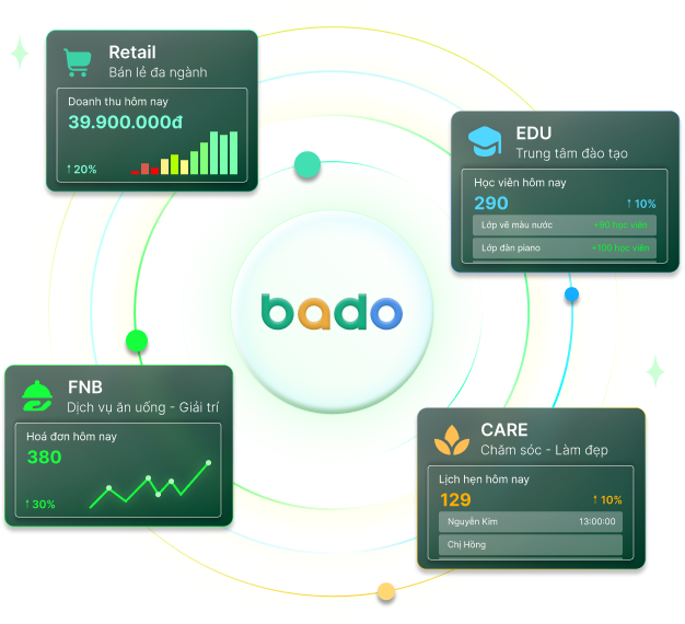 Tổng quan hệ sinh thái sản phẩm Bado