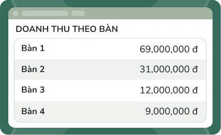 Hình ảnh Karaoke Bida
