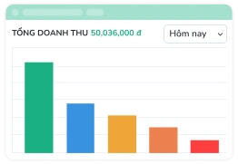 Hình ảnh Dongbo 7