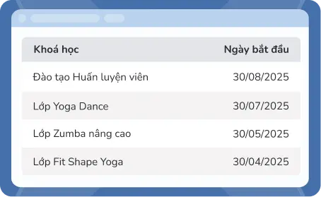 Hình ảnh Fitness Yoga