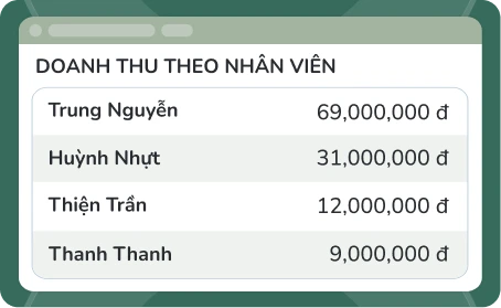 Hình ảnh Homestay Villa Resort