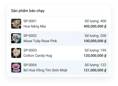 Màn hình báo cáo doanh thu và lợi nhuận cửa hàng hoa quà tặng