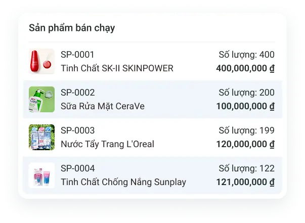 Màn hình báo cáo doanh thu, lợi nhuận tại cửa hàng mỹ phẩm