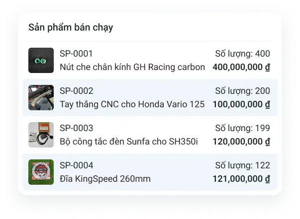Màn hình báo cáo doanh thu và lợi nhuận cửa hàng xe máy phụ tùng