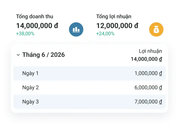 Màn hình báo cáo doanh thu và lợi nhuận nhà sách văn phòng phẩm