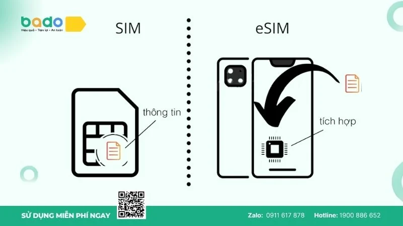 esim-hoat-dong-ra-sao.jpg