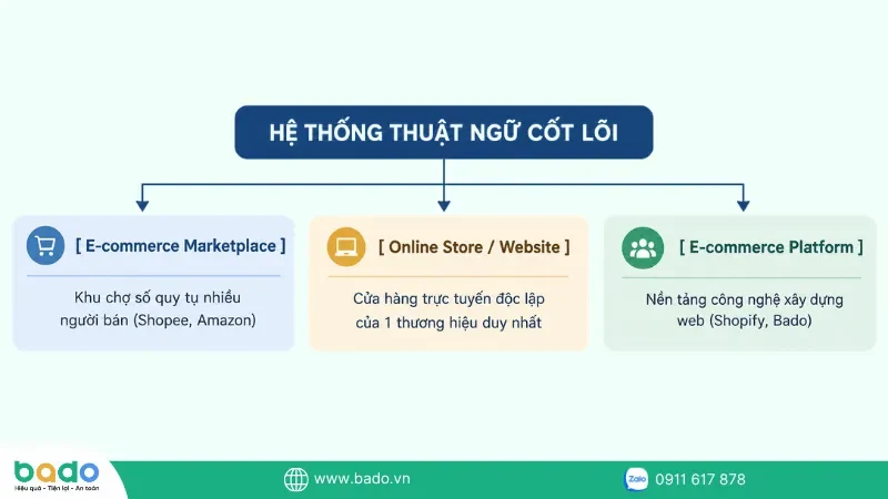 he-thong-thuat-ngu-san-thuong-mai-dien-tu-tieng-anh.png