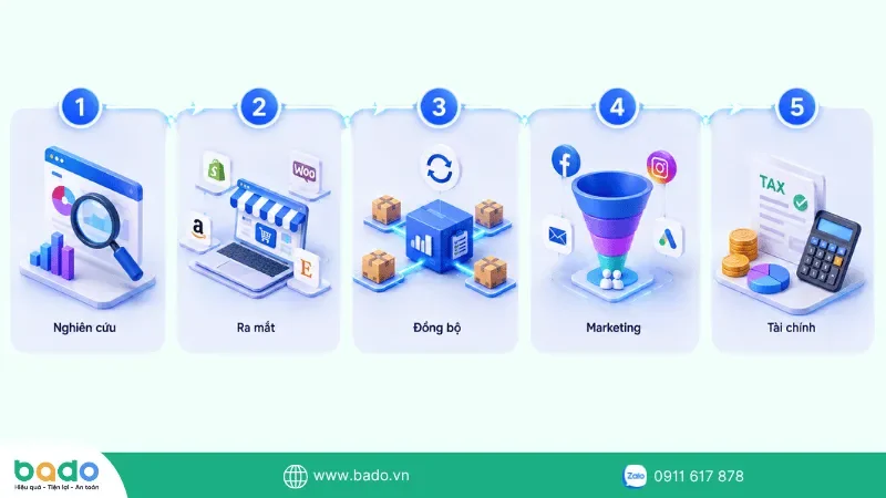 ecommerces (2).png