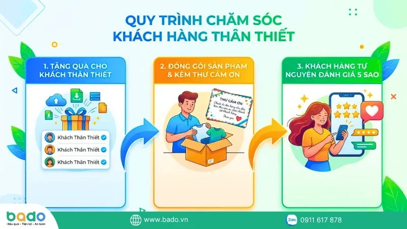 chien-thuat-seeding-danh-gia-5-sao-san-tmdt.png