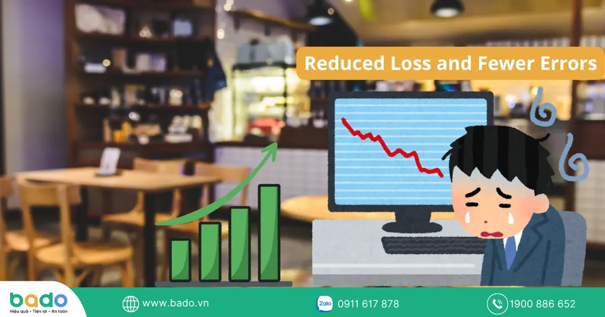 Reduced Loss and Fewer Errors