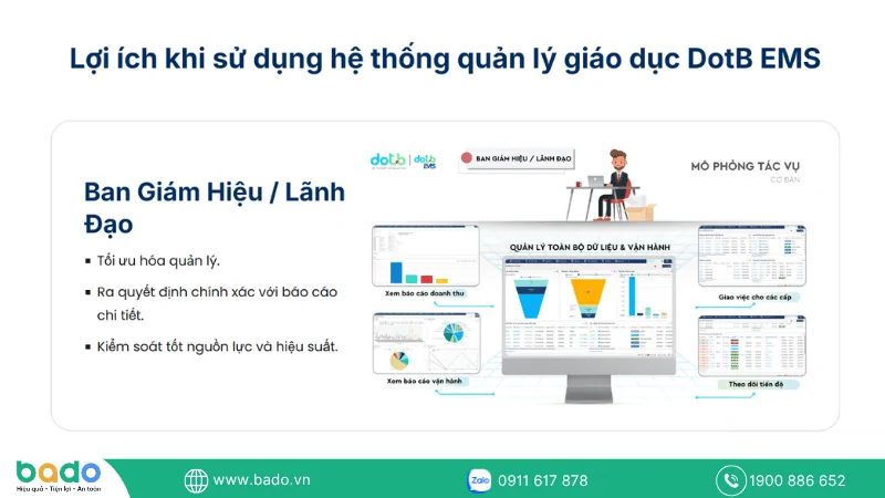 hệ thống quản lý giáo dục DotB EMS.png