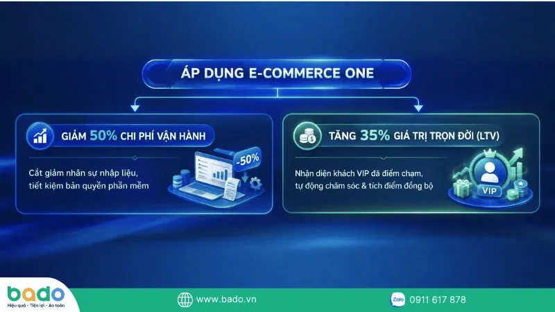 loi-ich-vuot-bac-chuyen-doi-e-commerce-one.png
