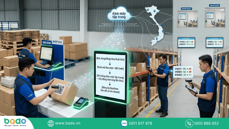 Quy Trình Luân Chuyển Hàng Hóa Giữa Các Chi Nhánh Linh Hoạt.png