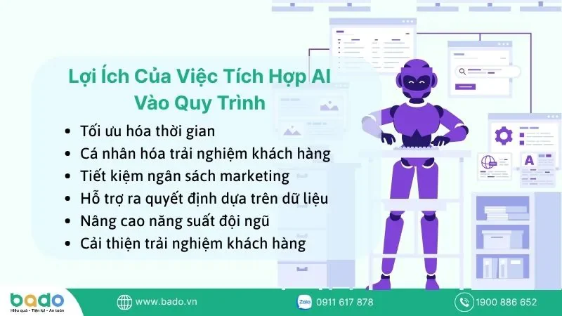 loi-ich-cua-viec-tich-hop-ai-vao-quy-trinh-trong-marketing