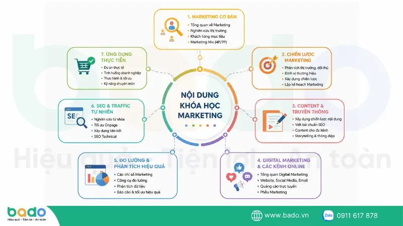khoa-hoc-marketing-nen-co-nhung-noi-dung-gi.png