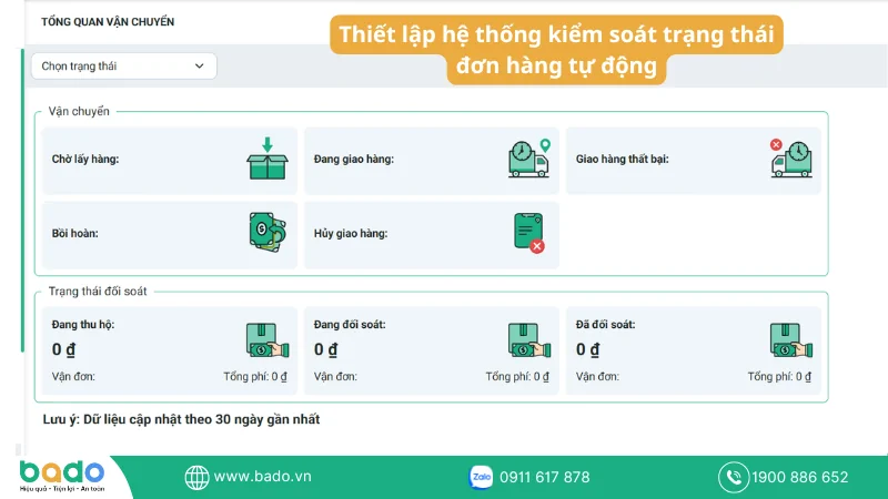 Thiết lập hệ thống kiểm soát trạng thái đơn hàng tự động.png