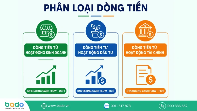 phân loại dòng tiền.png