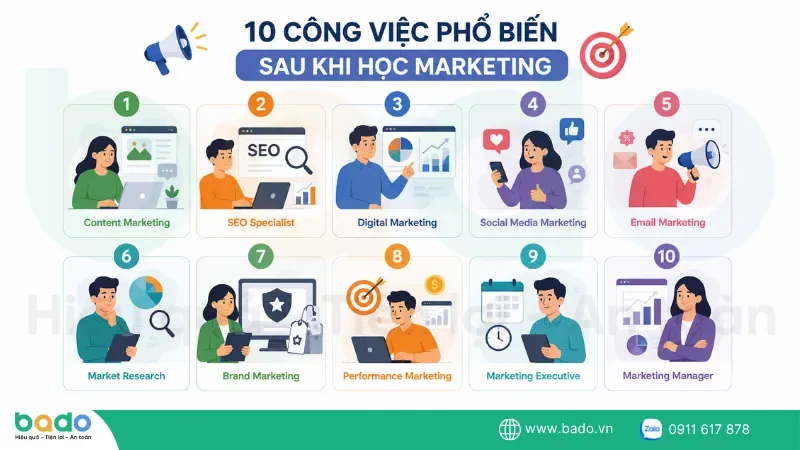 10-cong-viec-pho-bien-sau-khi-hoc-marketing.png
